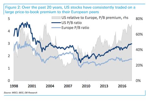 are european stocks cheap